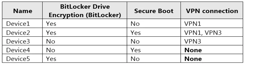 MD-102 question #273 exhibit 4