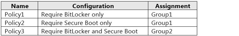 MD-102 question #273 exhibit 5