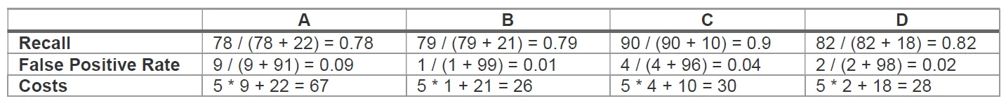 MLA-C01 question #114 exhibit
