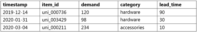MLS-C01 question #129 exhibit