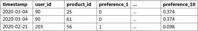 MLS-C01 question #140 exhibit