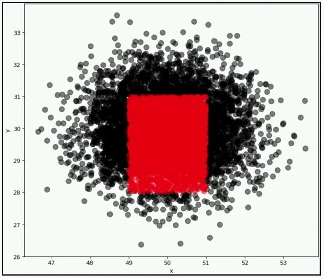 MLS-C01 question #103 exhibit