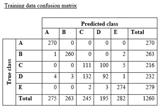 MLS-C01 question #184 exhibit 1