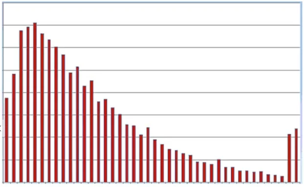 MLS-C01 question #116 exhibit