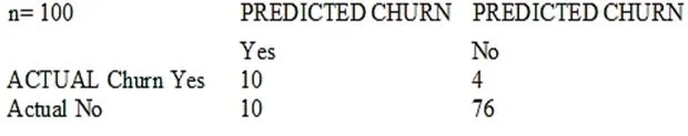 MLS-C01 question #36 exhibit