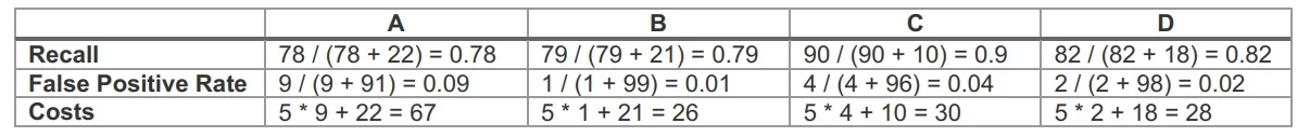 MLS-C01 question #54 exhibit