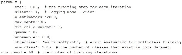 MLS-C01 question #117 exhibit