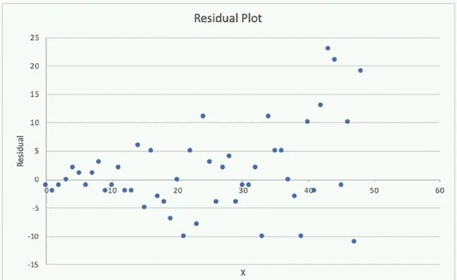 MLS-C01 question #106 exhibit
