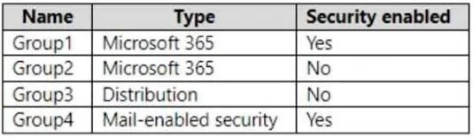 MS-102 question #284 exhibit