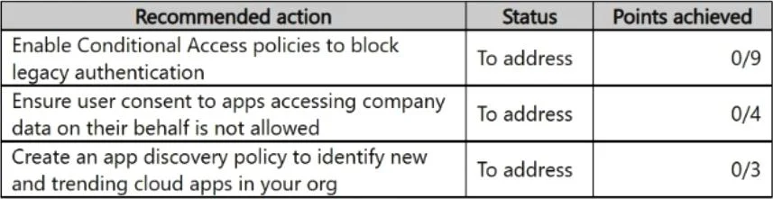 MS-102 question #377 exhibit 1