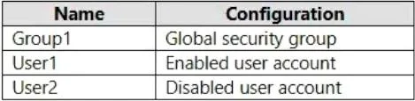 MS-102 question #29 exhibit
