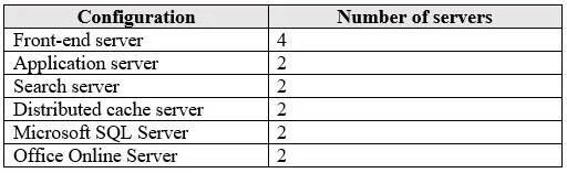 MS-301 question #8 exhibit