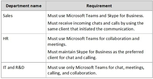 MS-700 question #30 exhibit
