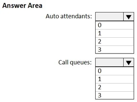 MS-700 question #114 exhibit