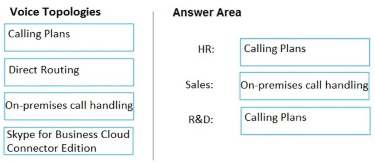 MS-700 question #244 exhibit