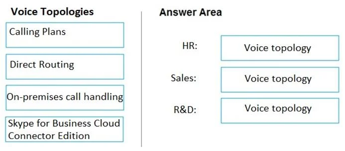 MS-700 question #242 exhibit