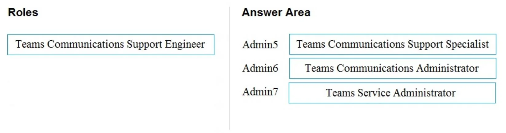 MS-700 question #224 exhibit