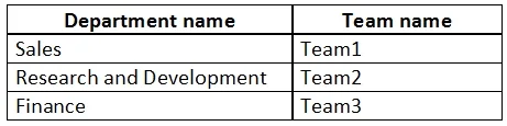 MS-700 question #82 exhibit