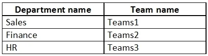MS-700 question #74 exhibit