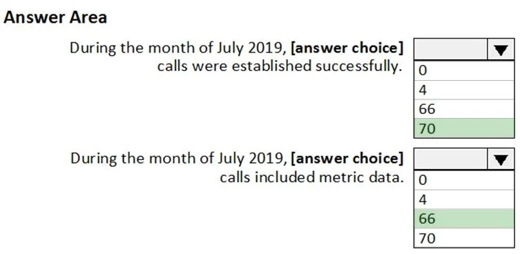MS-700 question #100 exhibit