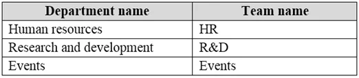 MS-700 question #204 exhibit