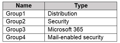 MS-700 question #276 exhibit