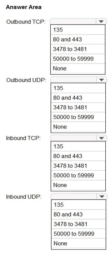 MS-700 question #130 exhibit