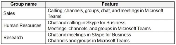 MS-700 question #254 exhibit