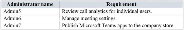 MS-700 question #222 exhibit