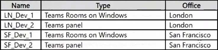 MS-721 question #255 exhibit