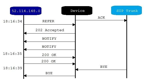 MS-721 question #53 exhibit
