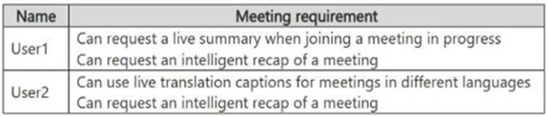 MS-721 question #341 exhibit