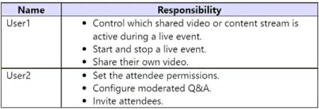 MS-721 question #213 exhibit