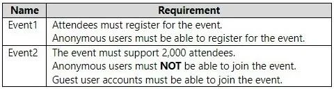 MS-721 question #250 exhibit