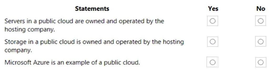 MS-900 question #134 exhibit