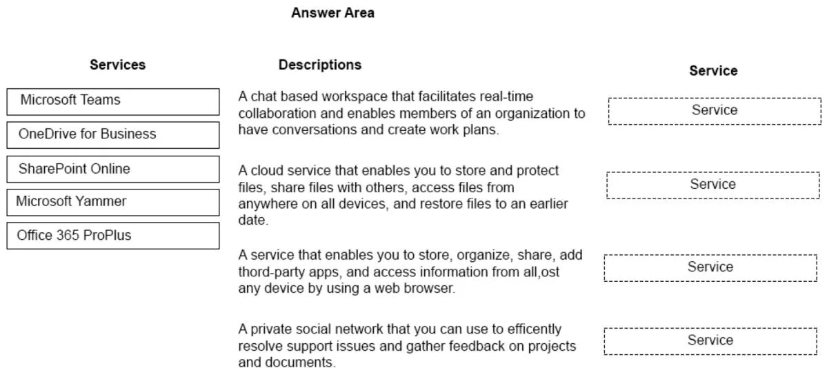 MS-900 question #47 exhibit