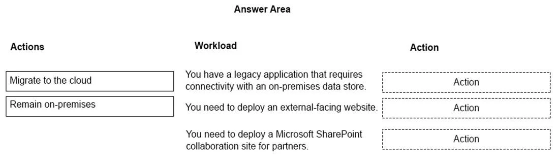 MS-900 question #37 exhibit