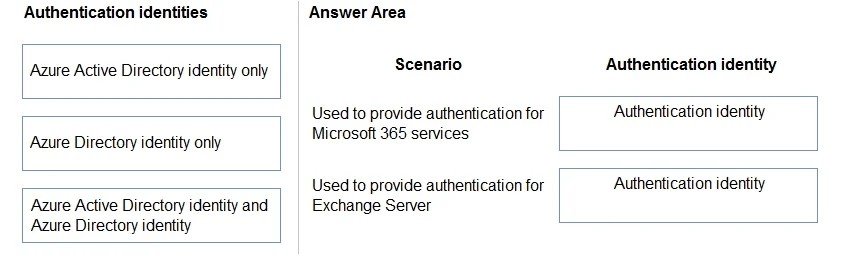 MS-900 question #230 exhibit