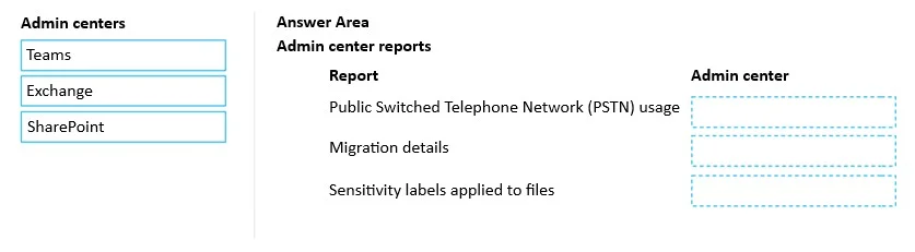 MS-900 question #266 exhibit