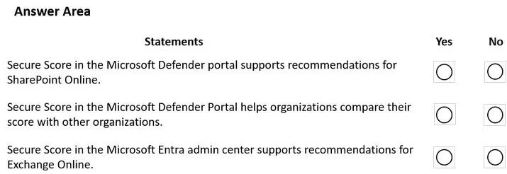MS-900 question #15 exhibit