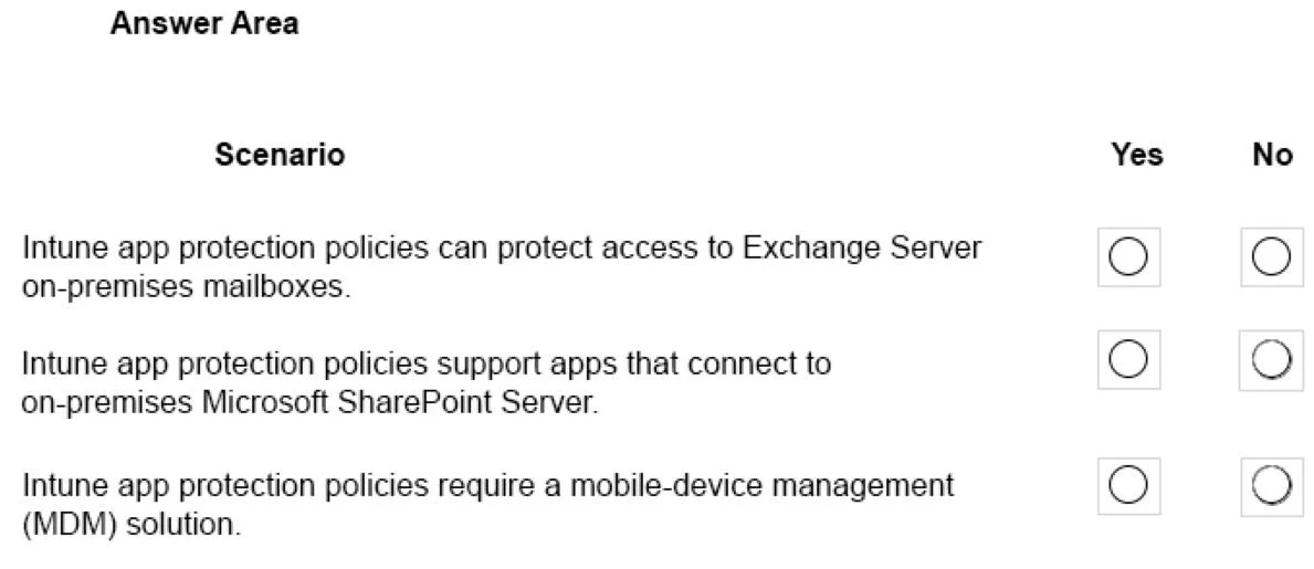 MS-900 question #33 exhibit