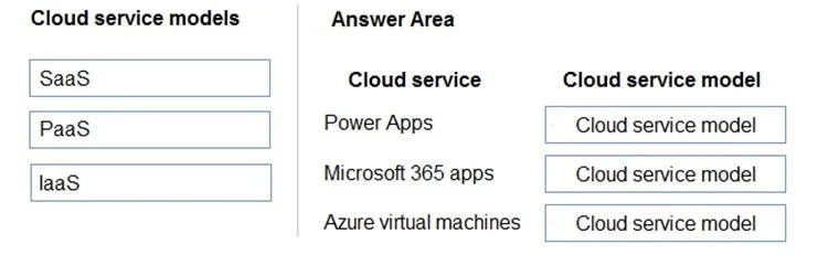 MS-900 question #359 exhibit