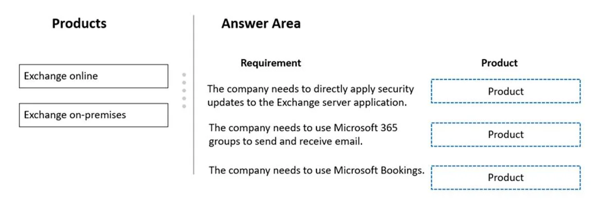 MS-900 question #311 exhibit