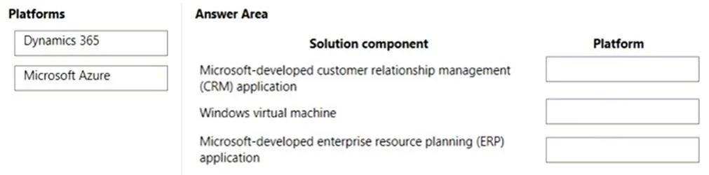 MS-900 question #68 exhibit