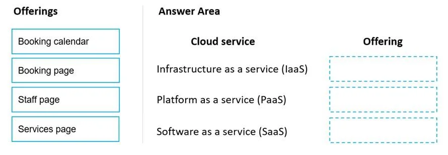 MS-900 question #291 exhibit