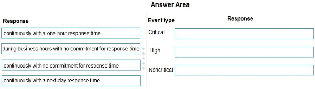 MS-900 question #86 exhibit
