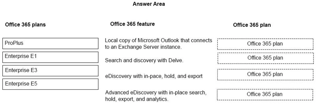 MS-900 question #92 exhibit