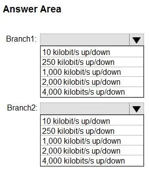 MS-900 question #258 exhibit