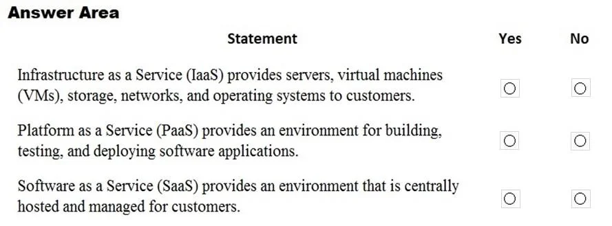 MS-900 question #203 exhibit