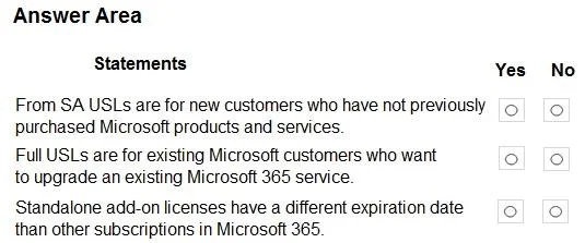 MS-900 question #251 exhibit